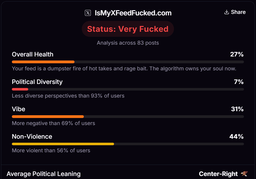 Sample X Feed Analysis Report